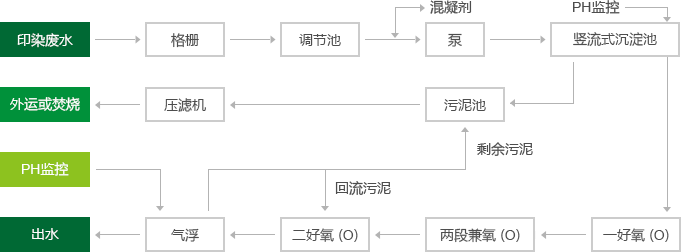 綠色環保.png